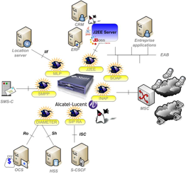 The JSLEE convergent application server